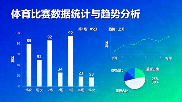 体育比赛数据统计图表与趋势曲线展示画面
