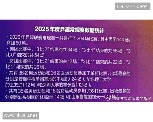 体育报告：分析当前热门赛事趋势与运动员表现对未来比赛的影响