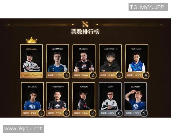 DOTA2团队协作排行榜揭晓WE战队荣登榜首引发热议