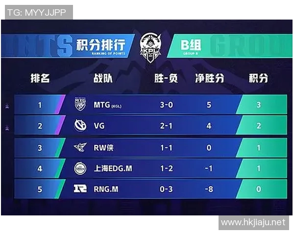 最新王者荣耀团队协作排行榜揭晓RNG战队表现卓越位居第一