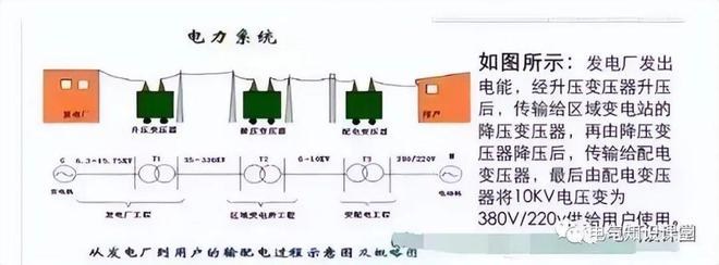 球盟会官网入口修建电气强电体系根底常识：上下压配电体系、防雷与接地体系(图1)
