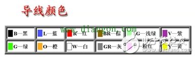 球盟会官网入口常见的汽车电路根本元件熟悉(图1)