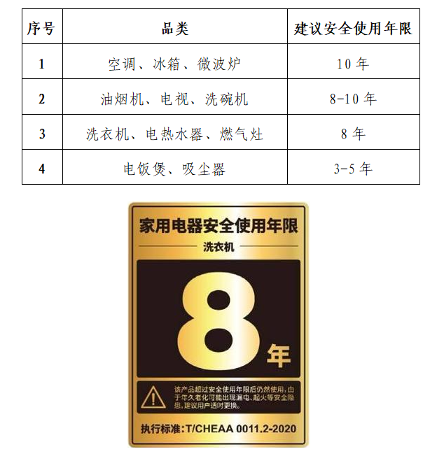球盟会APP深圳市消委会公布家电寿命消耗提醒(图1)