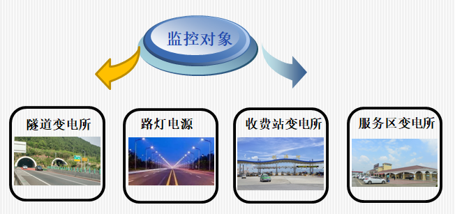 球盟会论高速公路地道电机聪慧管控体系的使用与研讨(图1)