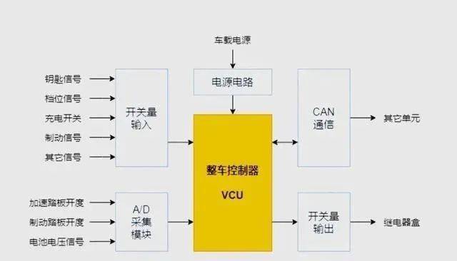球盟会APP新能源汽车电控体系引见三电线束群线束中国(图2)