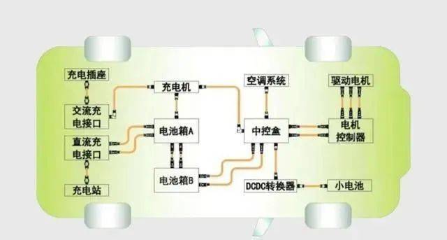 球盟会APP新能源汽车电控体系引见三电线束群线束中国(图4)