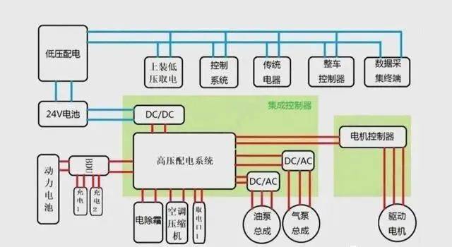 球盟会APP新能源汽车电控体系引见三电线束群线束中国(图5)