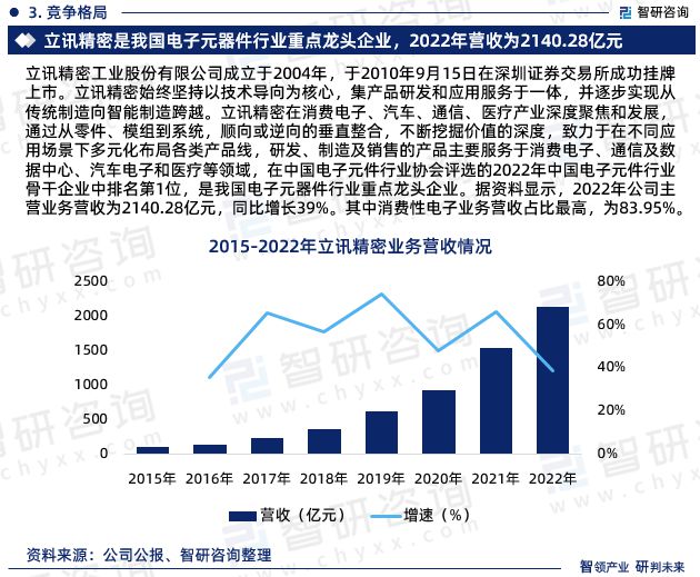 球盟会官网入口智研征询公布：中国电子元器件行业市场研讨及开展趋向猜测陈述(图5)