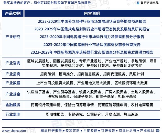 球盟会官网入口智研征询公布：中国电子元器件行业市场研讨及开展趋向猜测陈述(图7)